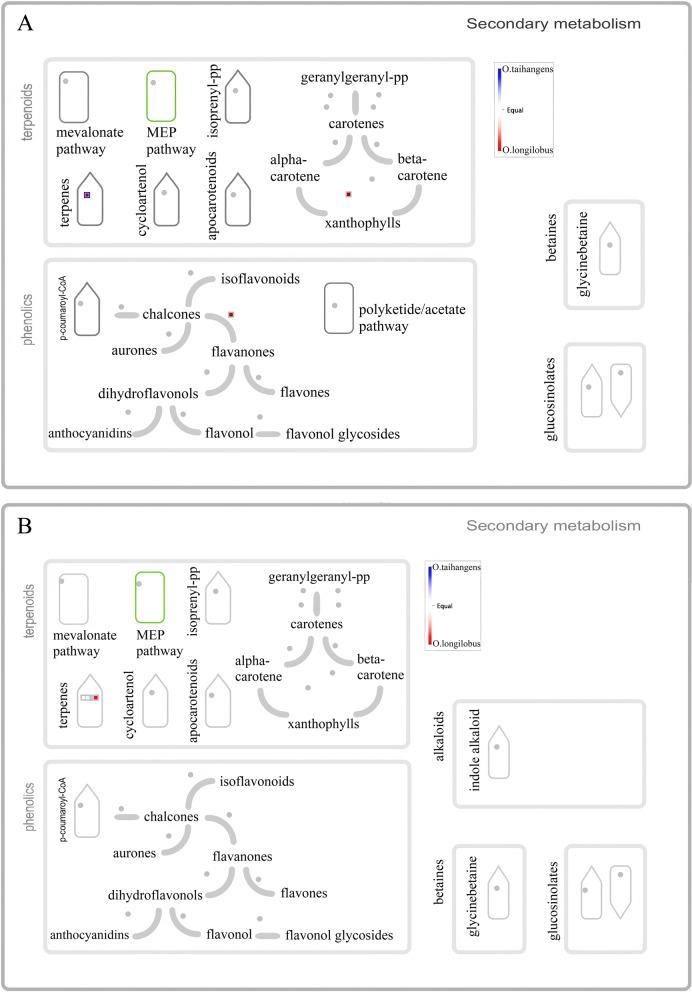 https://cdn.ncbi.nlm.nih.gov/pmc/blobs/55ea/9233376/f264a0249828/12864_2022_8703_Fig6_HTML.jpg
