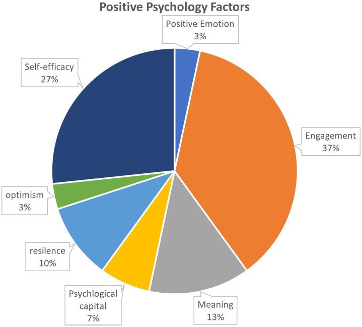 https://cdn.ncbi.nlm.nih.gov/pmc/blobs/55ed/11350513/b89645c1de88/fpsyg-15-1417260-g003.jpg