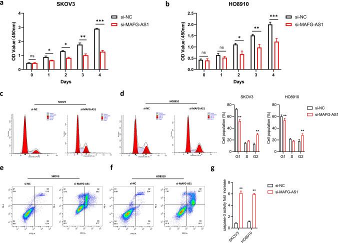 https://cdn.ncbi.nlm.nih.gov/pmc/blobs/55ed/12081788/5bf0926b49e9/12672_2025_2429_Fig2_HTML.jpg