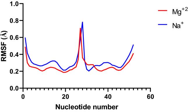 https://cdn.ncbi.nlm.nih.gov/pmc/blobs/55ed/9584942/38a9160c45ea/41598_2022_22509_Fig6_HTML.jpg