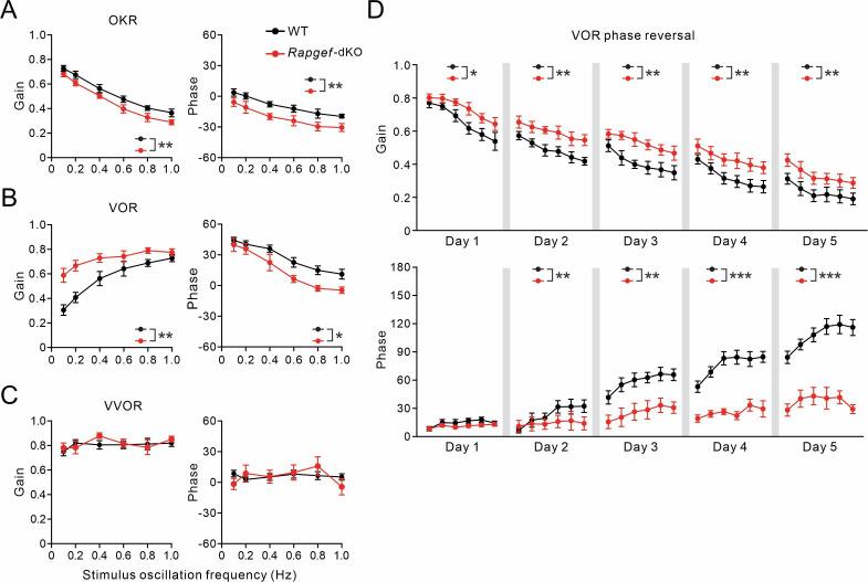 https://cdn.ncbi.nlm.nih.gov/pmc/blobs/55ee/10171863/48b39ed952d9/elife-80875-fig7-figsupp1.jpg