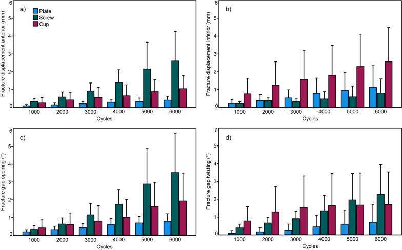 https://cdn.ncbi.nlm.nih.gov/pmc/blobs/55ee/10236575/3d02fe63bfa4/13018_2023_3879_Fig4_HTML.jpg