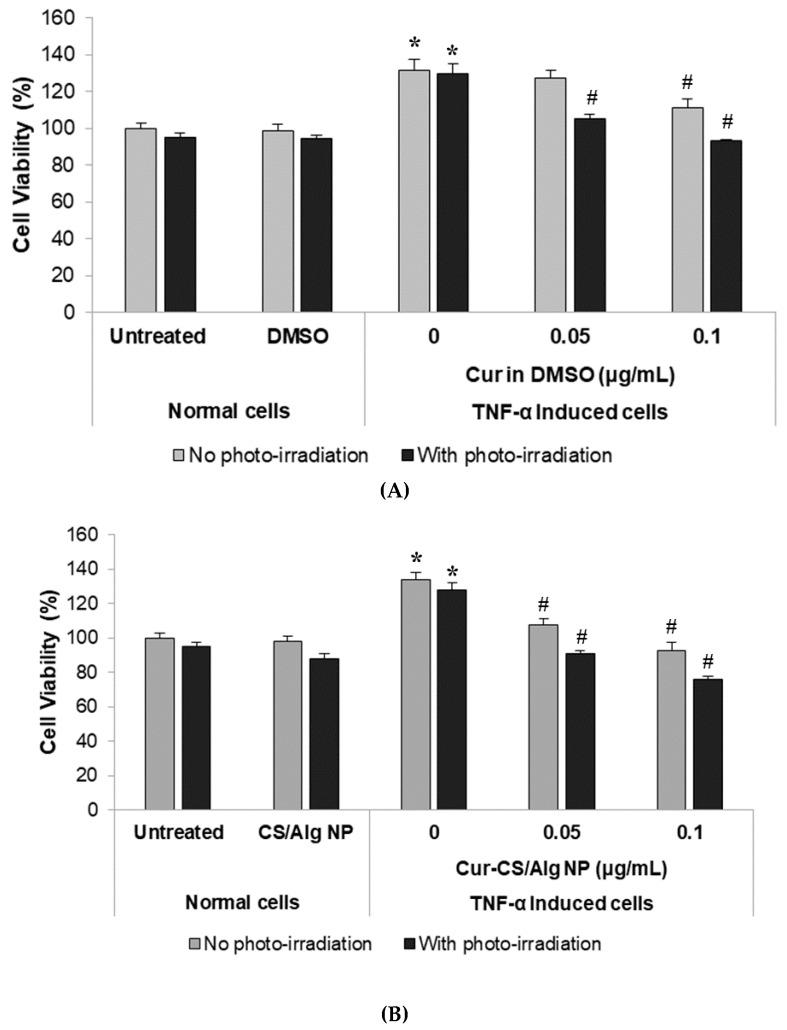 https://cdn.ncbi.nlm.nih.gov/pmc/blobs/55f1/6479976/ebcbaa585827/molecules-24-01388-g002.jpg