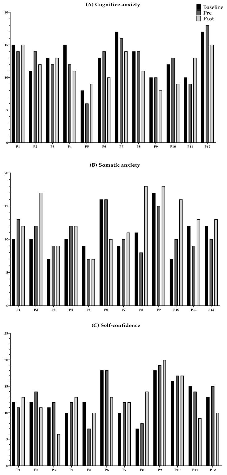 https://cdn.ncbi.nlm.nih.gov/pmc/blobs/55f6/9265481/388dbaf13c5a/ijerph-19-07894-g003.jpg