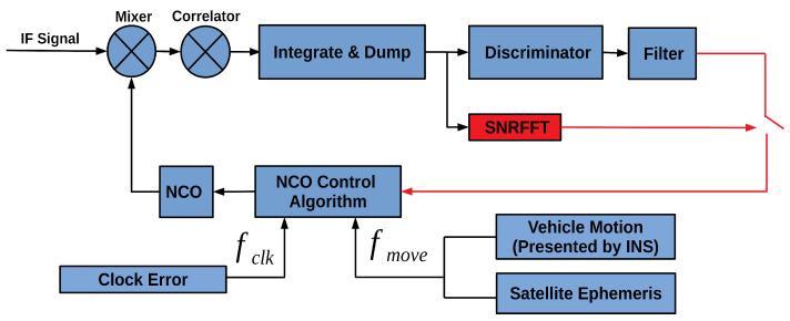 https://cdn.ncbi.nlm.nih.gov/pmc/blobs/55f7/7349661/559328f37612/sensors-20-03397-g002.jpg
