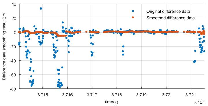 https://cdn.ncbi.nlm.nih.gov/pmc/blobs/55f7/7349661/75dfcc2da90f/sensors-20-03397-g007.jpg