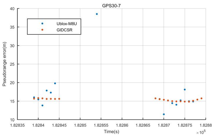 https://cdn.ncbi.nlm.nih.gov/pmc/blobs/55f7/7349661/ee79234d46d3/sensors-20-03397-g019.jpg