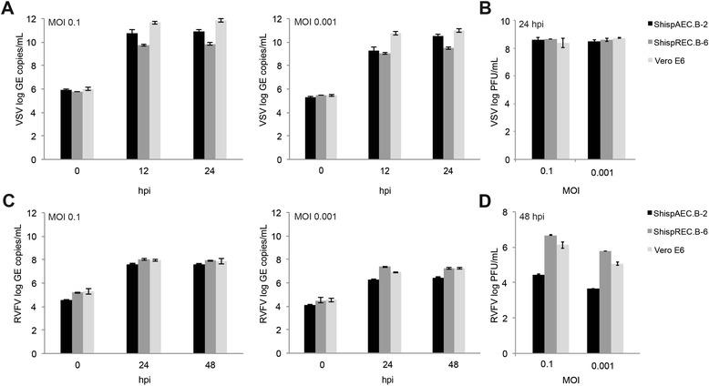 https://cdn.ncbi.nlm.nih.gov/pmc/blobs/55fa/4855710/75a315b73eda/12985_2016_531_Fig3_HTML.jpg