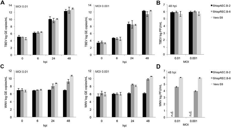 https://cdn.ncbi.nlm.nih.gov/pmc/blobs/55fa/4855710/8b2f5439becc/12985_2016_531_Fig4_HTML.jpg