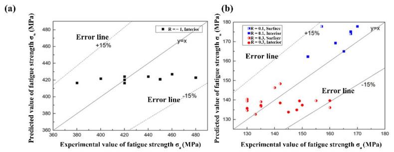 https://cdn.ncbi.nlm.nih.gov/pmc/blobs/55fc/9027182/1e160b5d8ba4/materials-15-02800-g011.jpg
