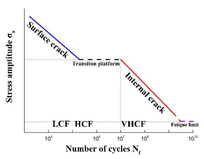 https://cdn.ncbi.nlm.nih.gov/pmc/blobs/55fc/9027182/7488e0b01e15/materials-15-02800-g001.jpg