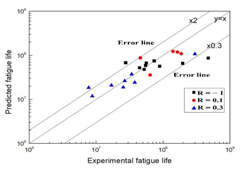 https://cdn.ncbi.nlm.nih.gov/pmc/blobs/55fc/9027182/e619f3b7222a/materials-15-02800-g013.jpg