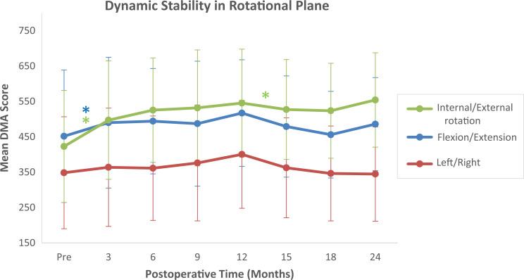 https://cdn.ncbi.nlm.nih.gov/pmc/blobs/55fc/9201321/86798a5a1c7d/10.1177_23259671221098989-fig4.jpg