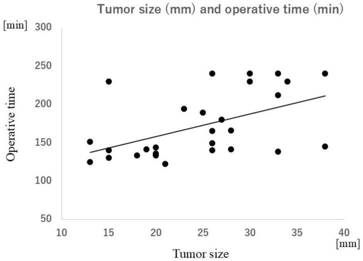 https://cdn.ncbi.nlm.nih.gov/pmc/blobs/55ff/11598556/e9efc67d4d61/tomography-10-00130-g003.jpg