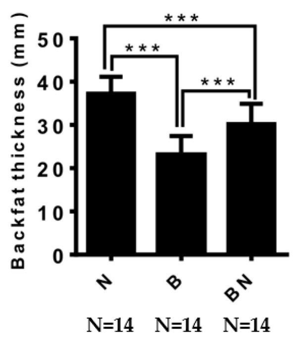 https://cdn.ncbi.nlm.nih.gov/pmc/blobs/5600/10647668/91c82718a1db/animals-13-03321-g001.jpg
