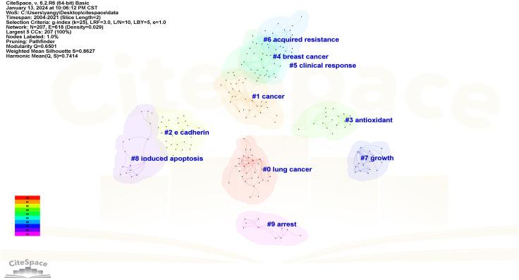 https://cdn.ncbi.nlm.nih.gov/pmc/blobs/5600/11770037/24a33fc70c82/fimmu-15-1512349-g011.jpg