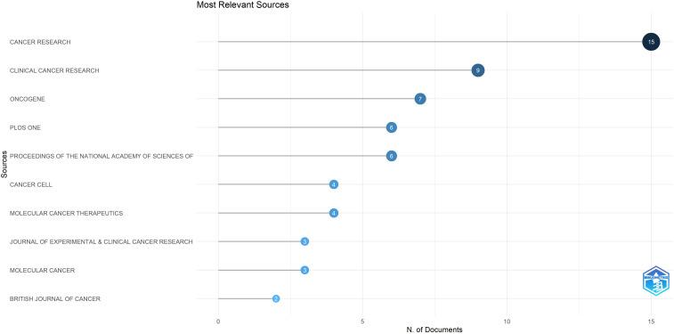 https://cdn.ncbi.nlm.nih.gov/pmc/blobs/5600/11770037/cdc5e1bbfc69/fimmu-15-1512349-g007.jpg
