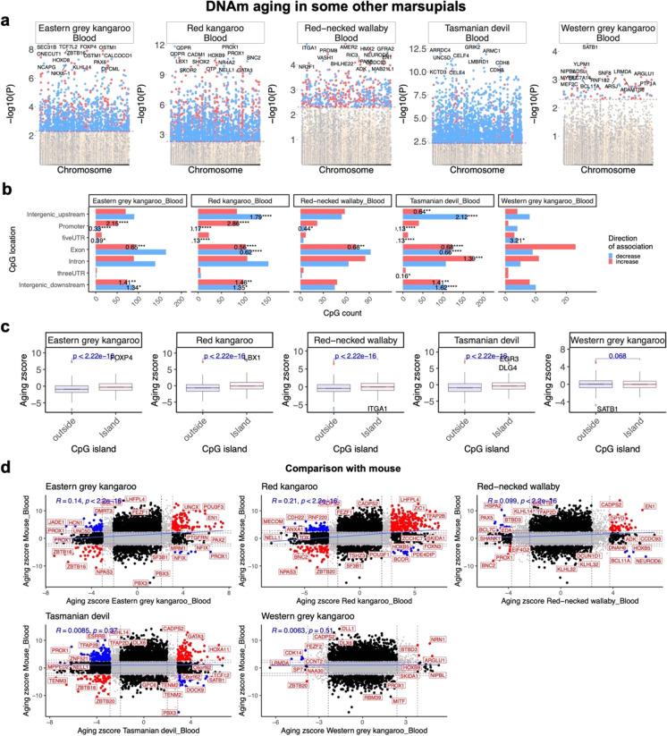https://cdn.ncbi.nlm.nih.gov/pmc/blobs/5600/9213610/3449043f25e5/11357_2022_569_Fig6_HTML.jpg