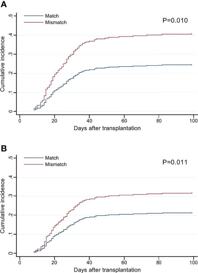 https://cdn.ncbi.nlm.nih.gov/pmc/blobs/5600/9351719/82c5a42c3814/fimmu-13-938206-g002.jpg