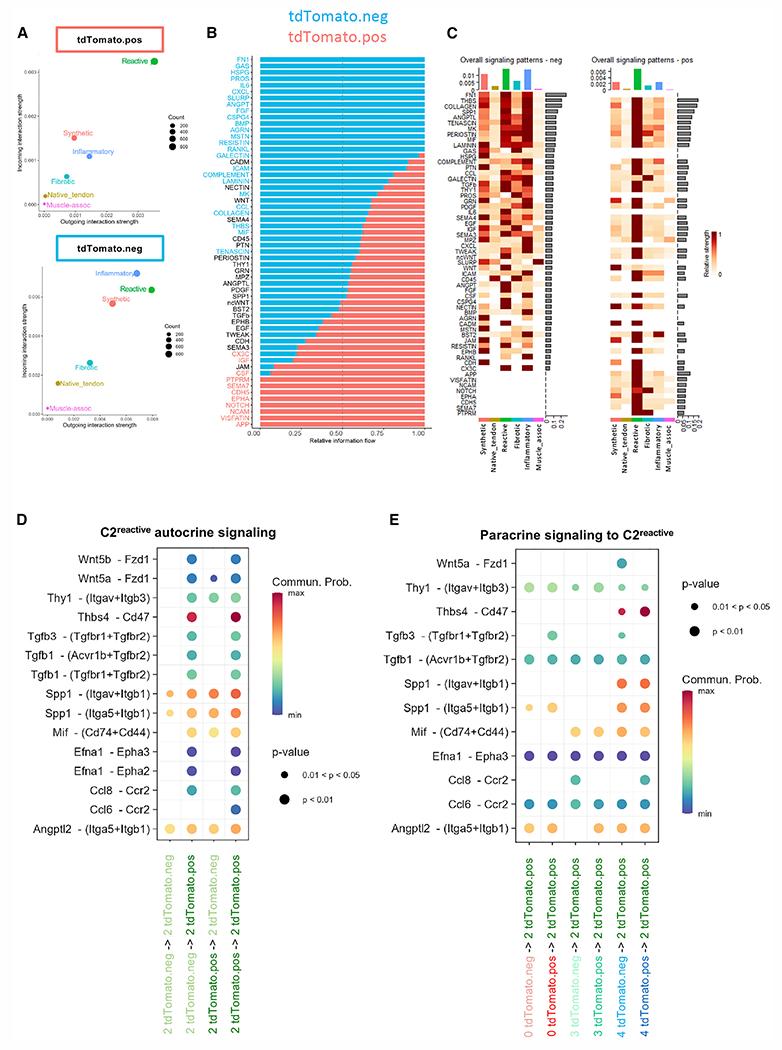 https://cdn.ncbi.nlm.nih.gov/pmc/blobs/5603/9741867/a4a688faf627/nihms-1852536-f0006.jpg