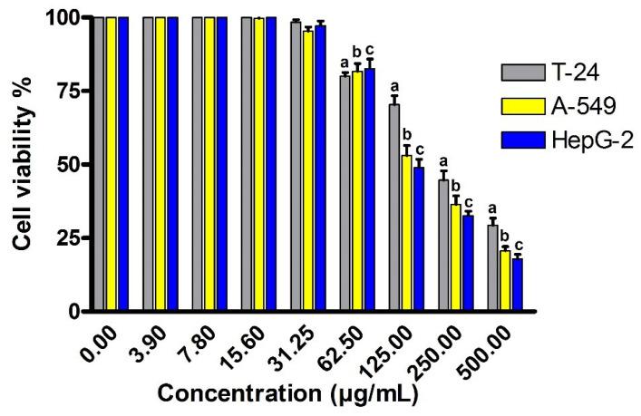https://cdn.ncbi.nlm.nih.gov/pmc/blobs/5607/9413097/6ba7ba35f2f6/metabolites-12-00715-g010.jpg