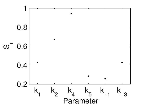 https://cdn.ncbi.nlm.nih.gov/pmc/blobs/5608/3277951/87450627b4e1/1752-0509-4-161-7.jpg
