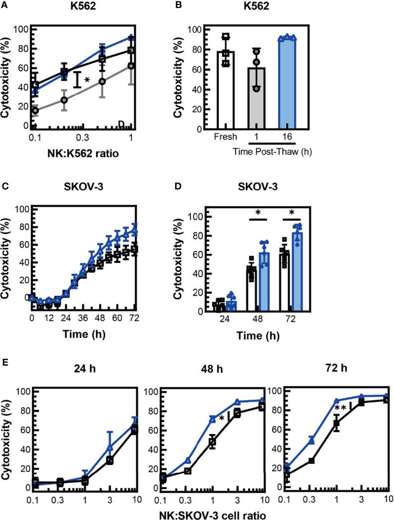 https://cdn.ncbi.nlm.nih.gov/pmc/blobs/560a/9022621/01371fa1800b/fimmu-13-861681-g003.jpg