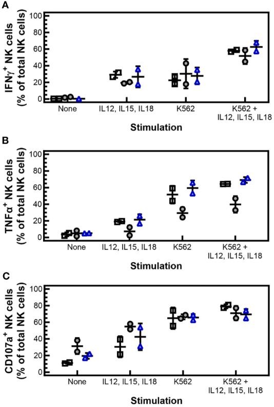 https://cdn.ncbi.nlm.nih.gov/pmc/blobs/560a/9022621/ad164c2cc3ea/fimmu-13-861681-g005.jpg