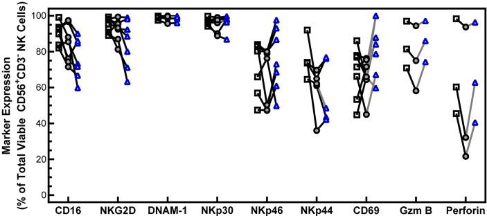 https://cdn.ncbi.nlm.nih.gov/pmc/blobs/560a/9022621/c9446a7b0571/fimmu-13-861681-g002.jpg