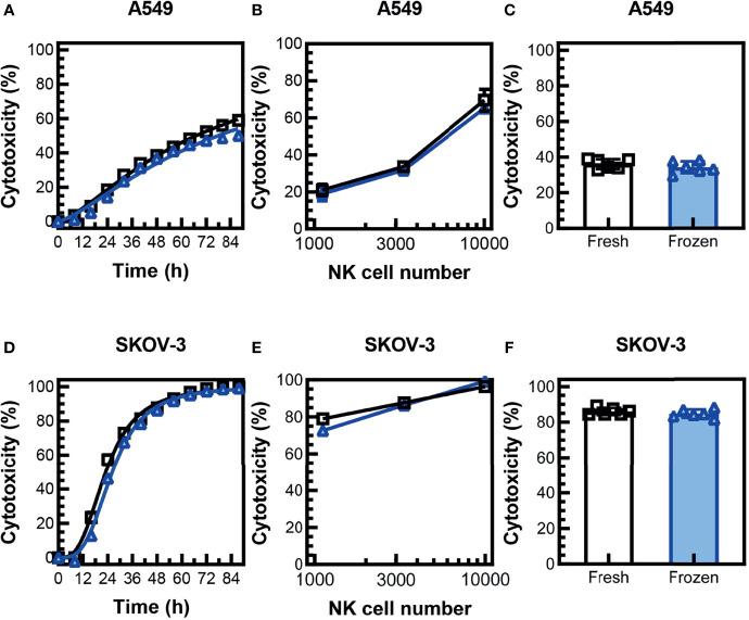 https://cdn.ncbi.nlm.nih.gov/pmc/blobs/560a/9022621/d5278ae4b7d3/fimmu-13-861681-g004.jpg