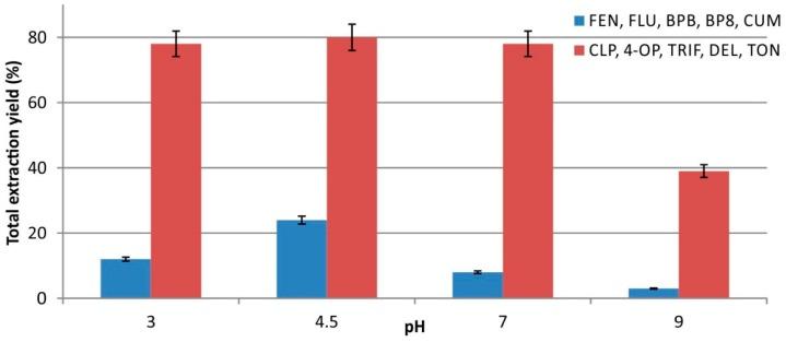 https://cdn.ncbi.nlm.nih.gov/pmc/blobs/560b/6222532/8fae0754eff0/molecules-23-02595-g003.jpg