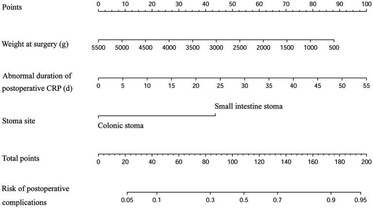 https://cdn.ncbi.nlm.nih.gov/pmc/blobs/560c/12267257/7556931246cb/fpubh-13-1566789-g004.jpg