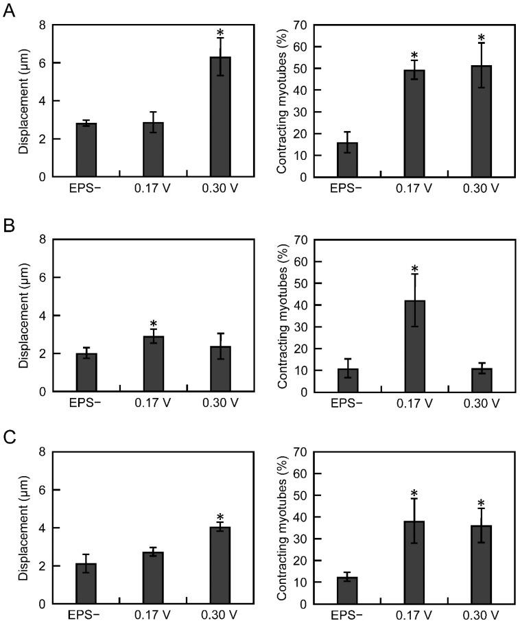 https://cdn.ncbi.nlm.nih.gov/pmc/blobs/560c/8534131/432fc4841fbf/cells-10-02556-g002.jpg
