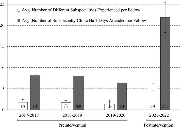 https://cdn.ncbi.nlm.nih.gov/pmc/blobs/560e/11270235/62df1ba2558d/ats-scholar.2023-0130OCf2.jpg