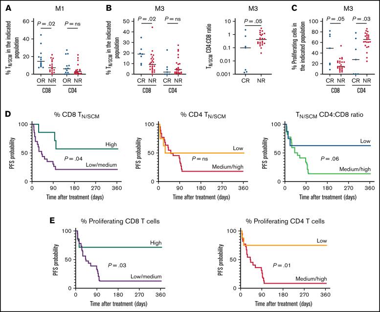 https://cdn.ncbi.nlm.nih.gov/pmc/blobs/560e/9636323/5516dbea9613/gr2.jpg