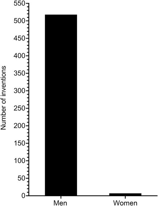 https://cdn.ncbi.nlm.nih.gov/pmc/blobs/560f/8454495/e99db41e17eb/jscr-35-2952-g004.jpg