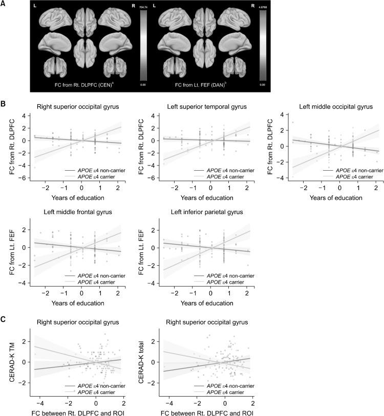 https://cdn.ncbi.nlm.nih.gov/pmc/blobs/5611/10811405/dca3759b3407/cpn-22-1-169-f1.jpg