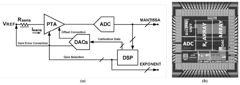 https://cdn.ncbi.nlm.nih.gov/pmc/blobs/5612/3859118/3f3b4903c1ef/sensors-13-14214f6.jpg