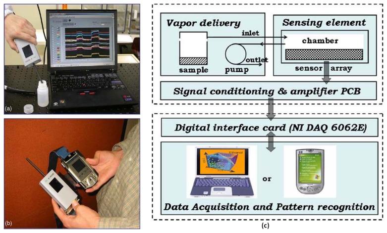 https://cdn.ncbi.nlm.nih.gov/pmc/blobs/5612/3859118/56ed8537ec44/sensors-13-14214f2.jpg