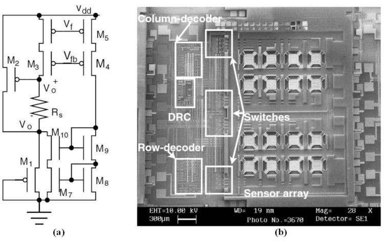 https://cdn.ncbi.nlm.nih.gov/pmc/blobs/5612/3859118/cb616bce1544/sensors-13-14214f9.jpg