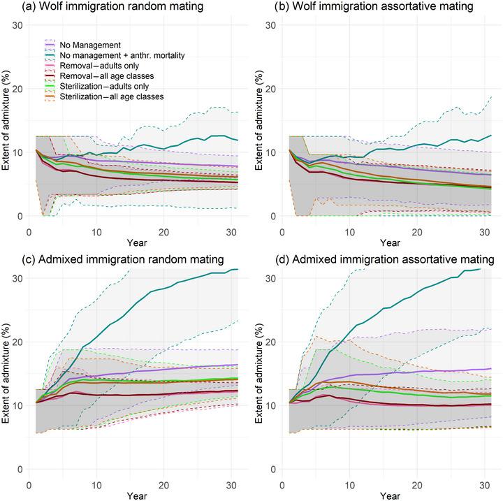 https://cdn.ncbi.nlm.nih.gov/pmc/blobs/5613/11780192/1afcc3a74eda/COBI-39-e14312-g003.jpg