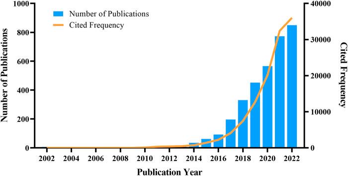 https://cdn.ncbi.nlm.nih.gov/pmc/blobs/5615/10206306/544ba20c066b/fbioe-11-1190654-g002.jpg