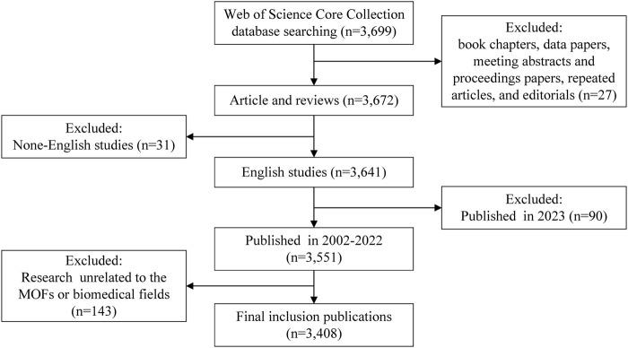 https://cdn.ncbi.nlm.nih.gov/pmc/blobs/5615/10206306/9d9a13c8c1da/fbioe-11-1190654-g001.jpg