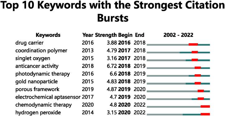 https://cdn.ncbi.nlm.nih.gov/pmc/blobs/5615/10206306/ad3e88534cc4/fbioe-11-1190654-g008.jpg
