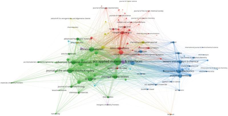 https://cdn.ncbi.nlm.nih.gov/pmc/blobs/5615/10206306/d705c6c62681/fbioe-11-1190654-g004.jpg