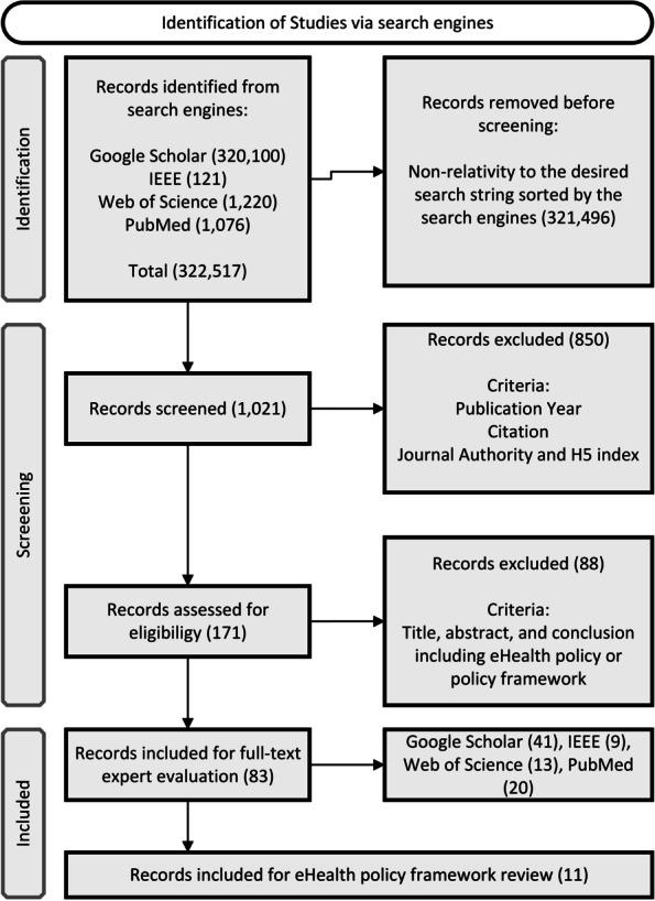 https://cdn.ncbi.nlm.nih.gov/pmc/blobs/5616/10067308/83ad66220e77/12913_2023_9325_Fig1_HTML.jpg