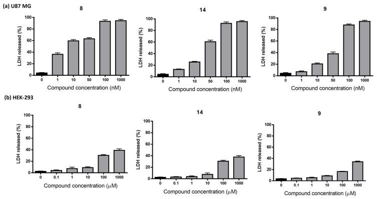 https://cdn.ncbi.nlm.nih.gov/pmc/blobs/5618/10301603/e26293d1d91f/pharmaceutics-15-01698-g008.jpg