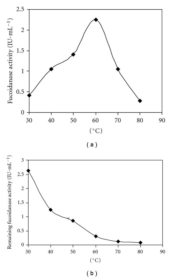https://cdn.ncbi.nlm.nih.gov/pmc/blobs/561a/3184544/29bdbd3e02a0/ECAM2011-196190.005.jpg