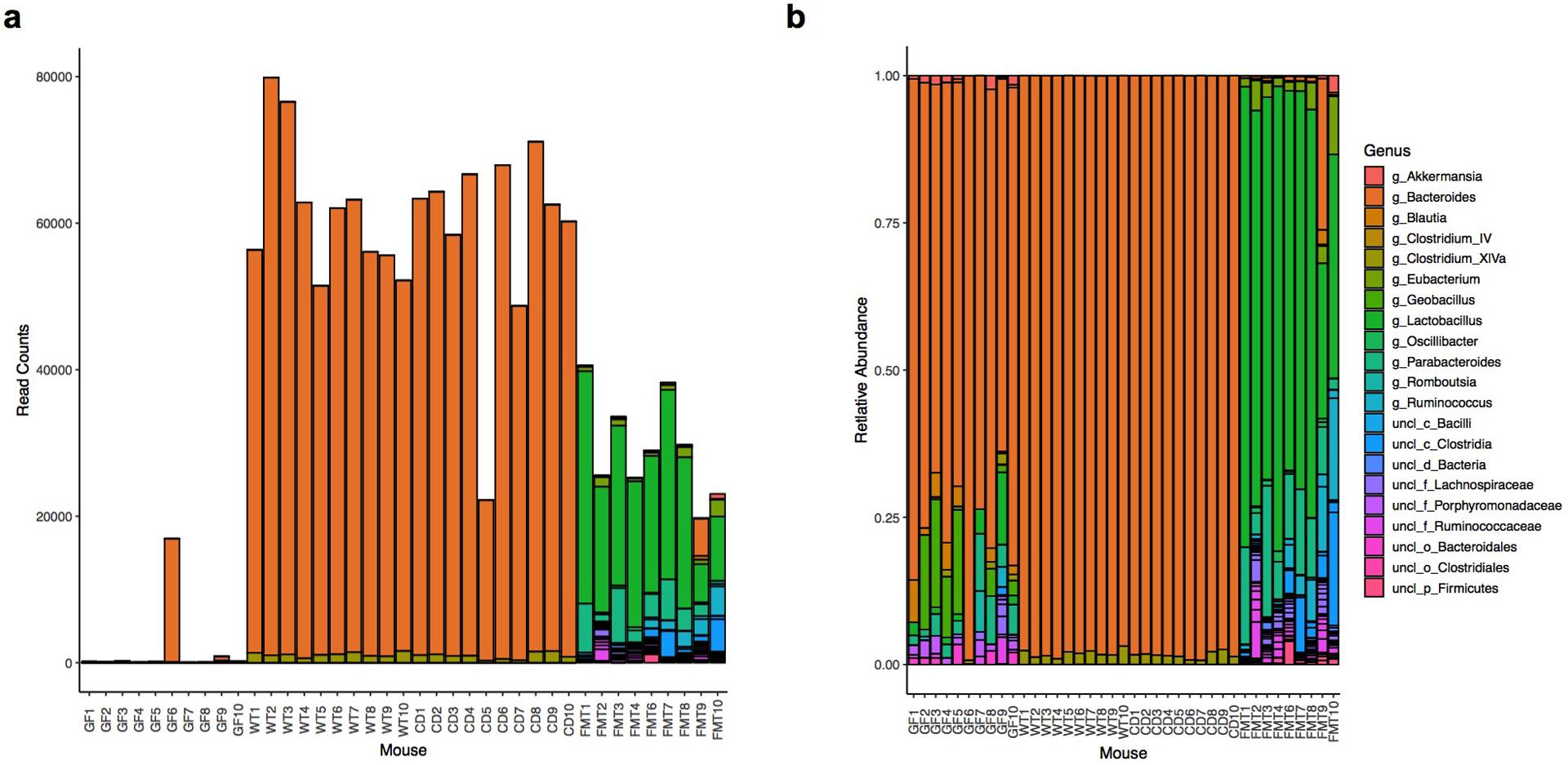 https://cdn.ncbi.nlm.nih.gov/pmc/blobs/561b/7540721/6115344f9376/nihms-1562317-f0012.jpg