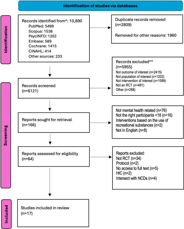 https://cdn.ncbi.nlm.nih.gov/pmc/blobs/561d/12037349/fdce7db0b4bd/S2054425125000226_fig1.jpg